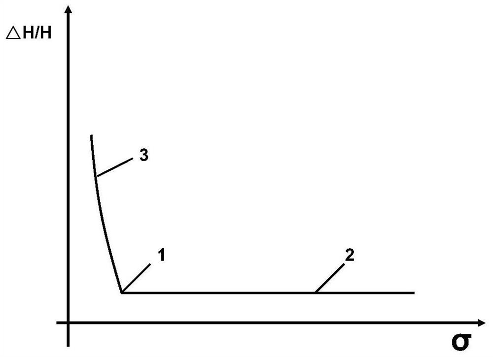 Method for judging heavy cavitation of hydraulic machinery runner blade