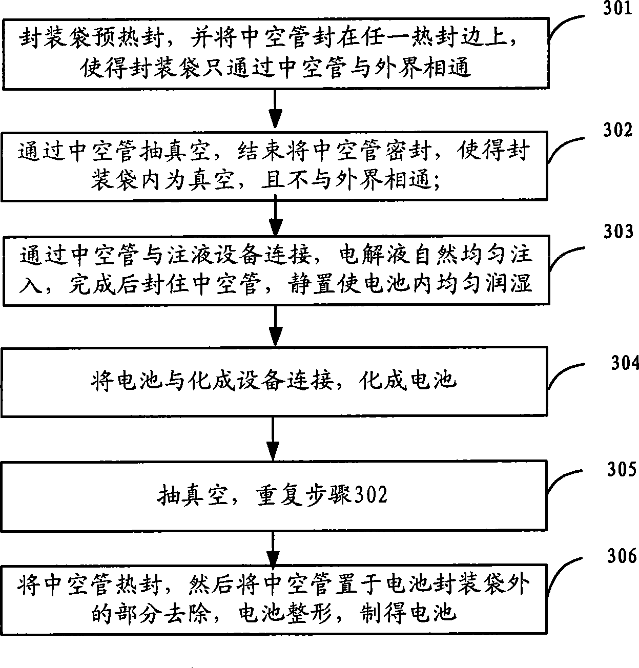 Method for manufacturing lithium ion battery