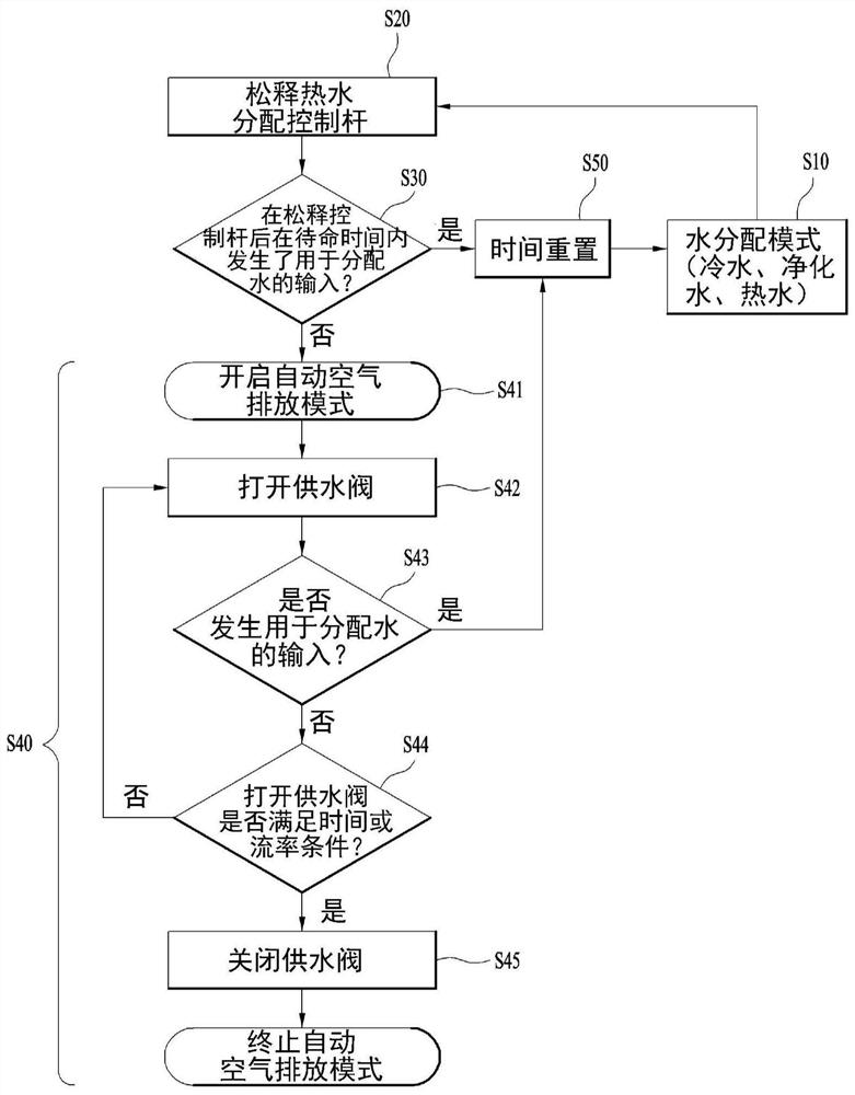 Water purifier and control method thereof