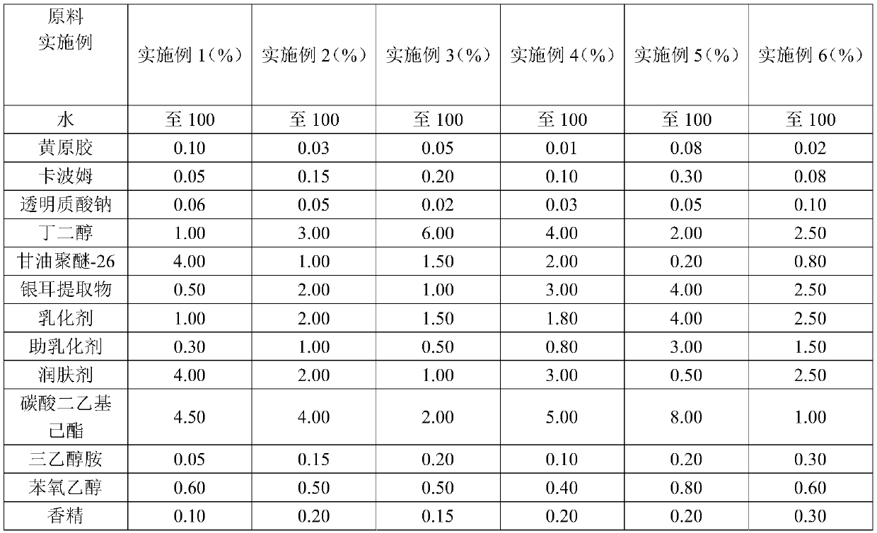 Skin-smoothing composition and preparation method thereof and toner