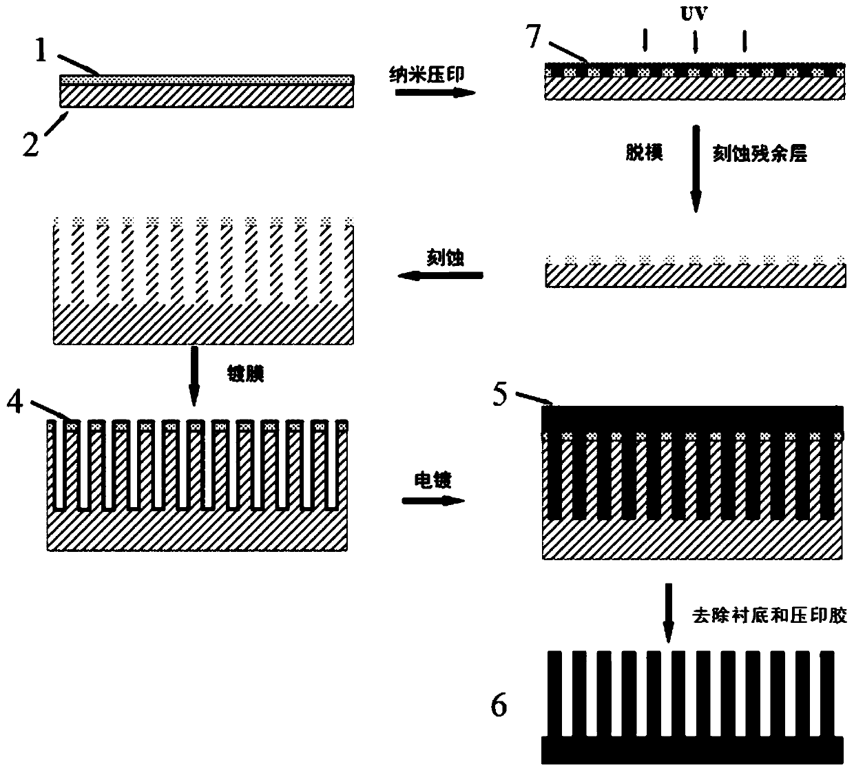 Metal micro/nano wire array and preparation method thereof