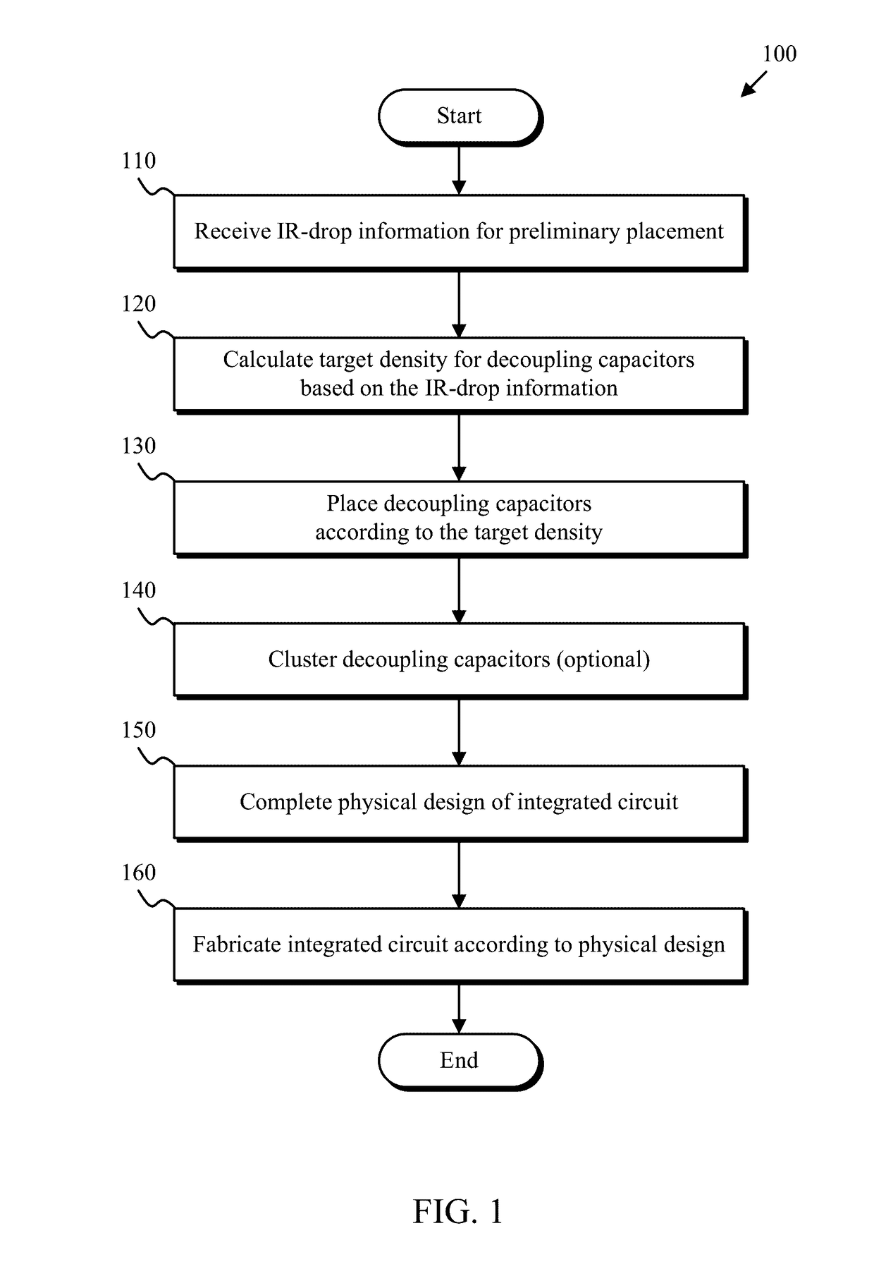 De-coupling capacitance placement