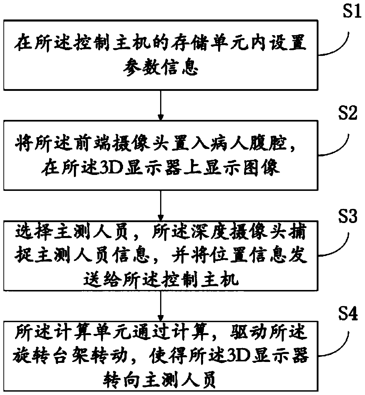 Laparoscopic system for reducing three-dimensional distortion in 3D vision and application method thereof