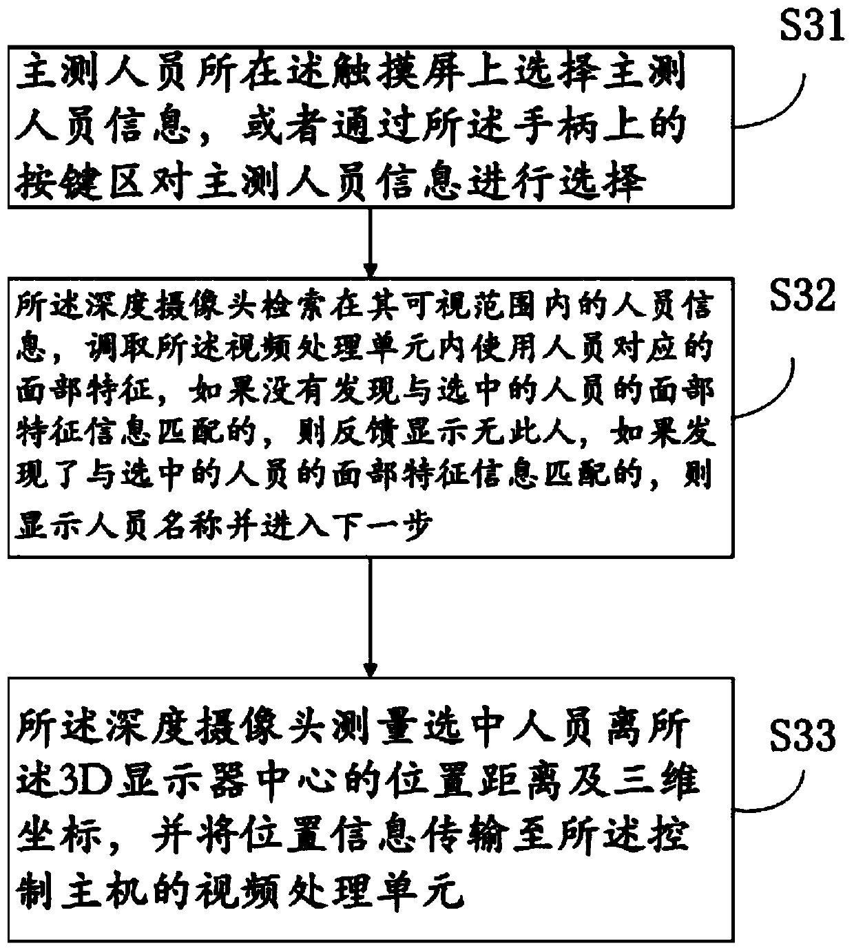 Laparoscopic system for reducing three-dimensional distortion in 3D vision and application method thereof