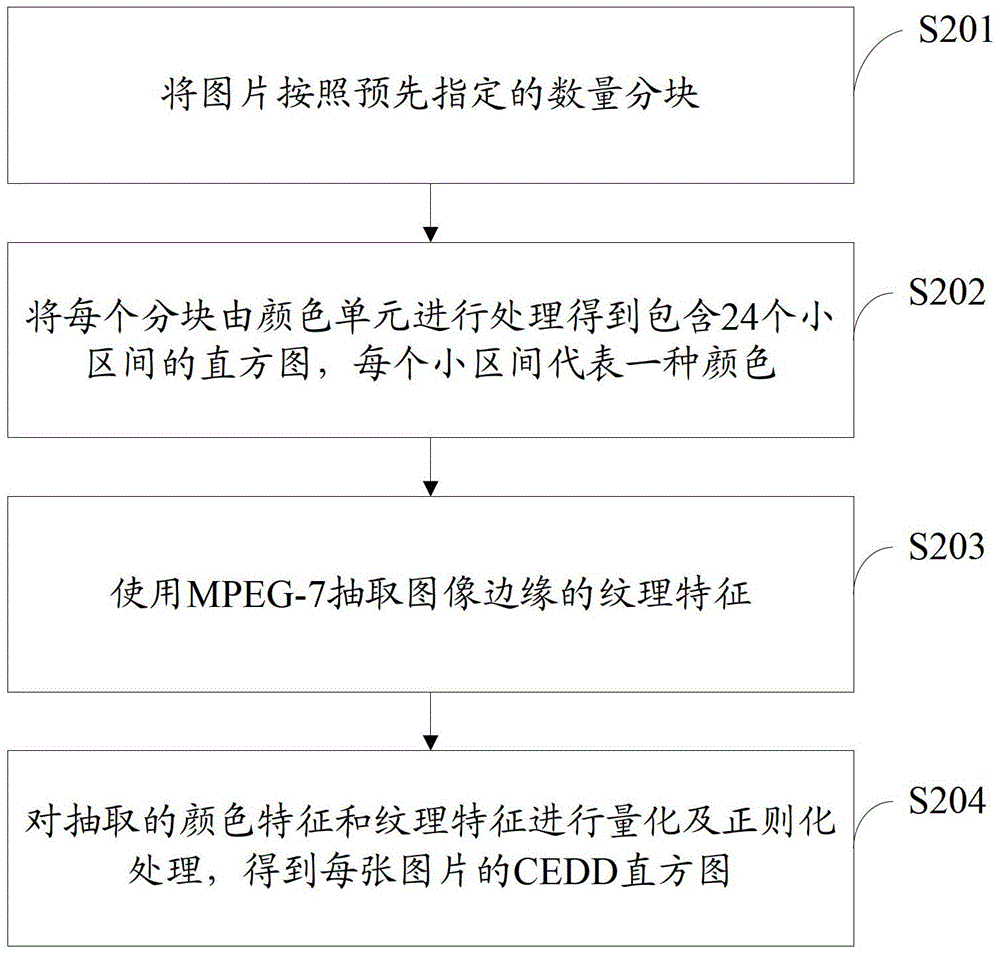 An information recommendation method and system combining image content and keywords