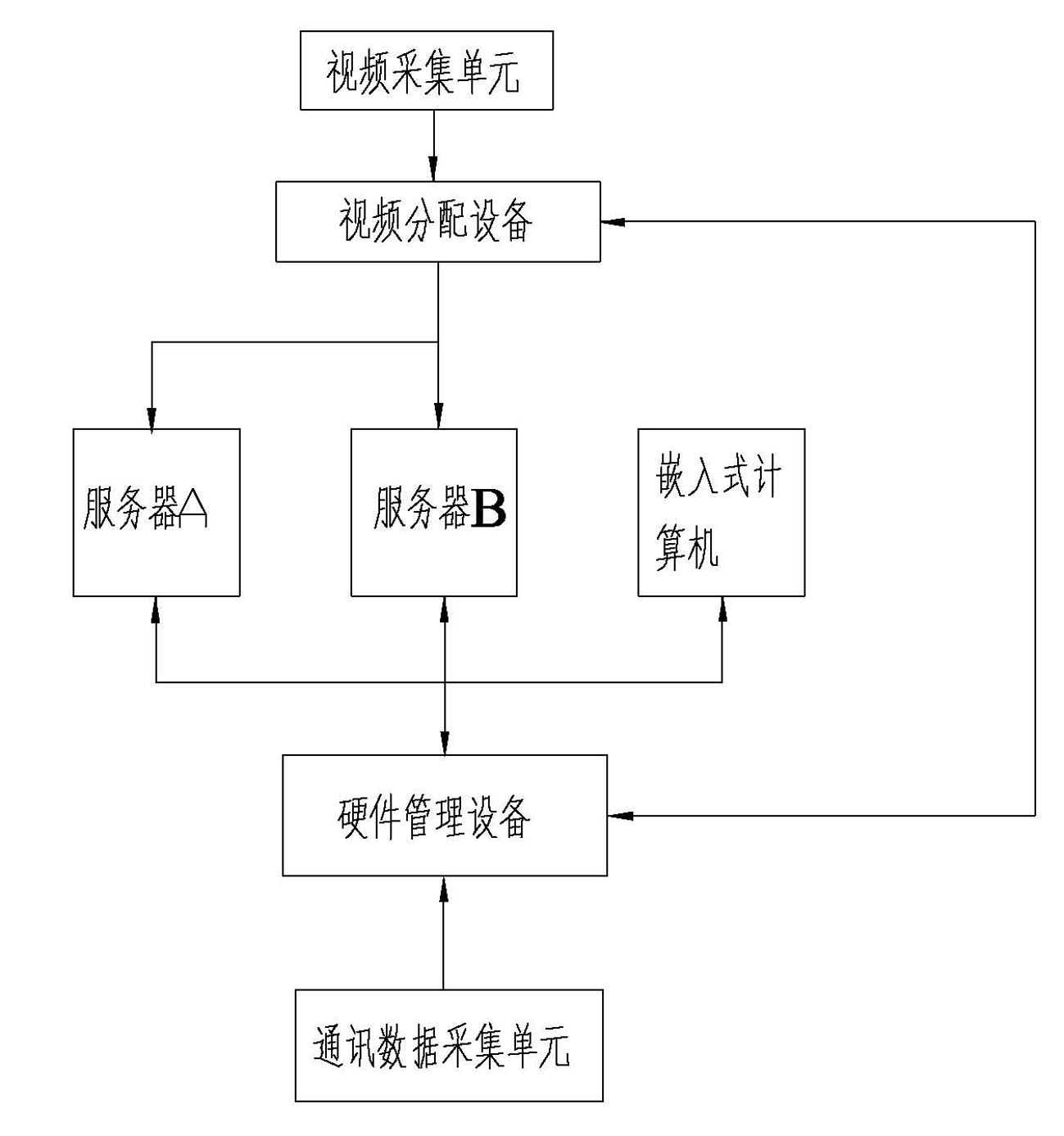 Real-time data acquisition and storage system of helicopter in electric inspection process