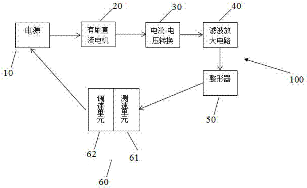 DC motor speed control system and speed detection method thereof