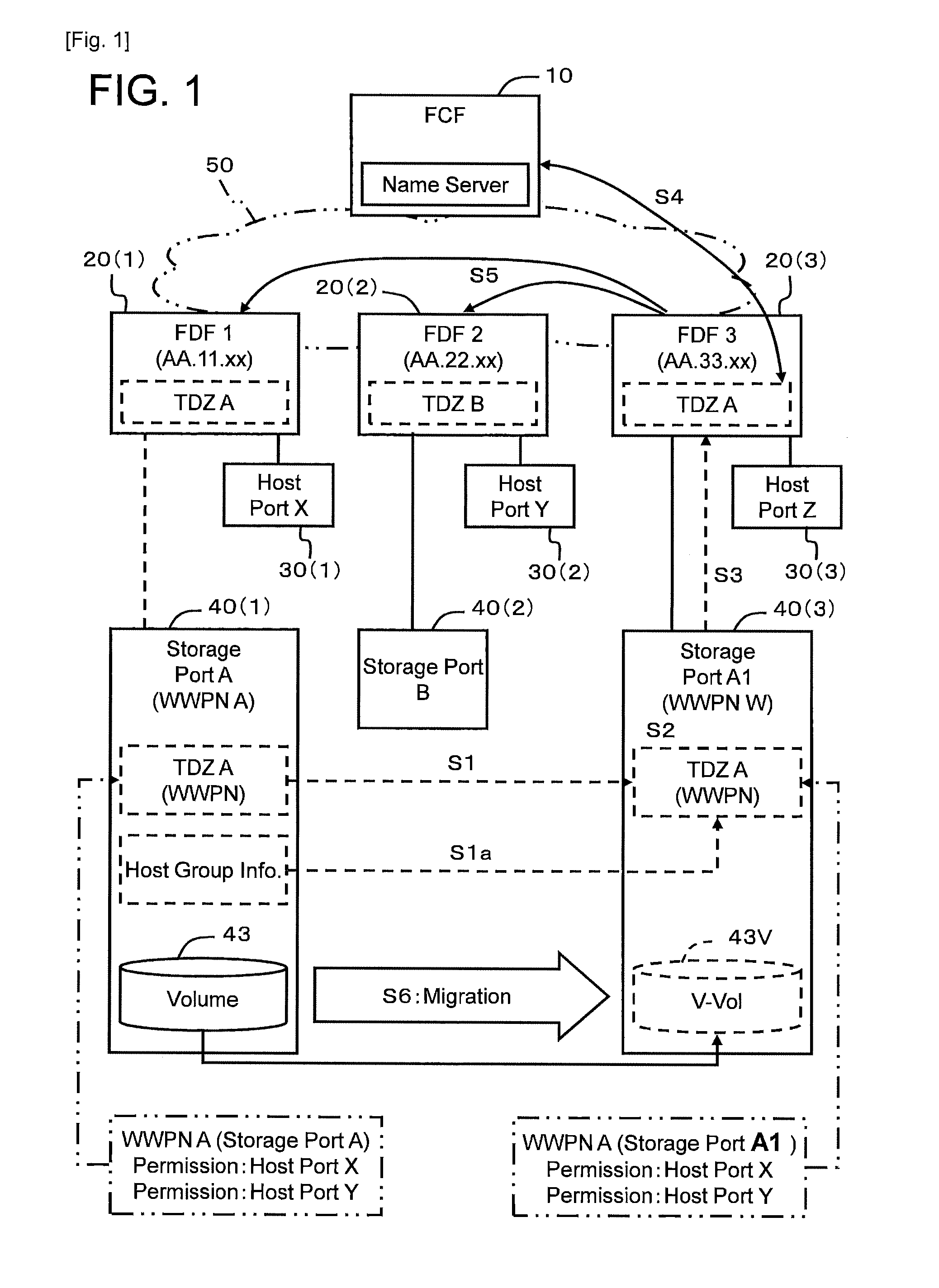 Computer system and computer system management method