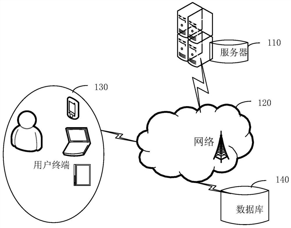 Car return information processing method, device, equipment and storage medium