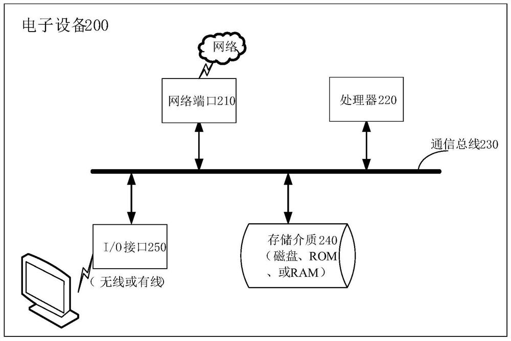 Car return information processing method, device, equipment and storage medium