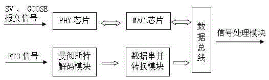 SCD file document check device for intelligent substation