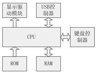 SCD file document check device for intelligent substation