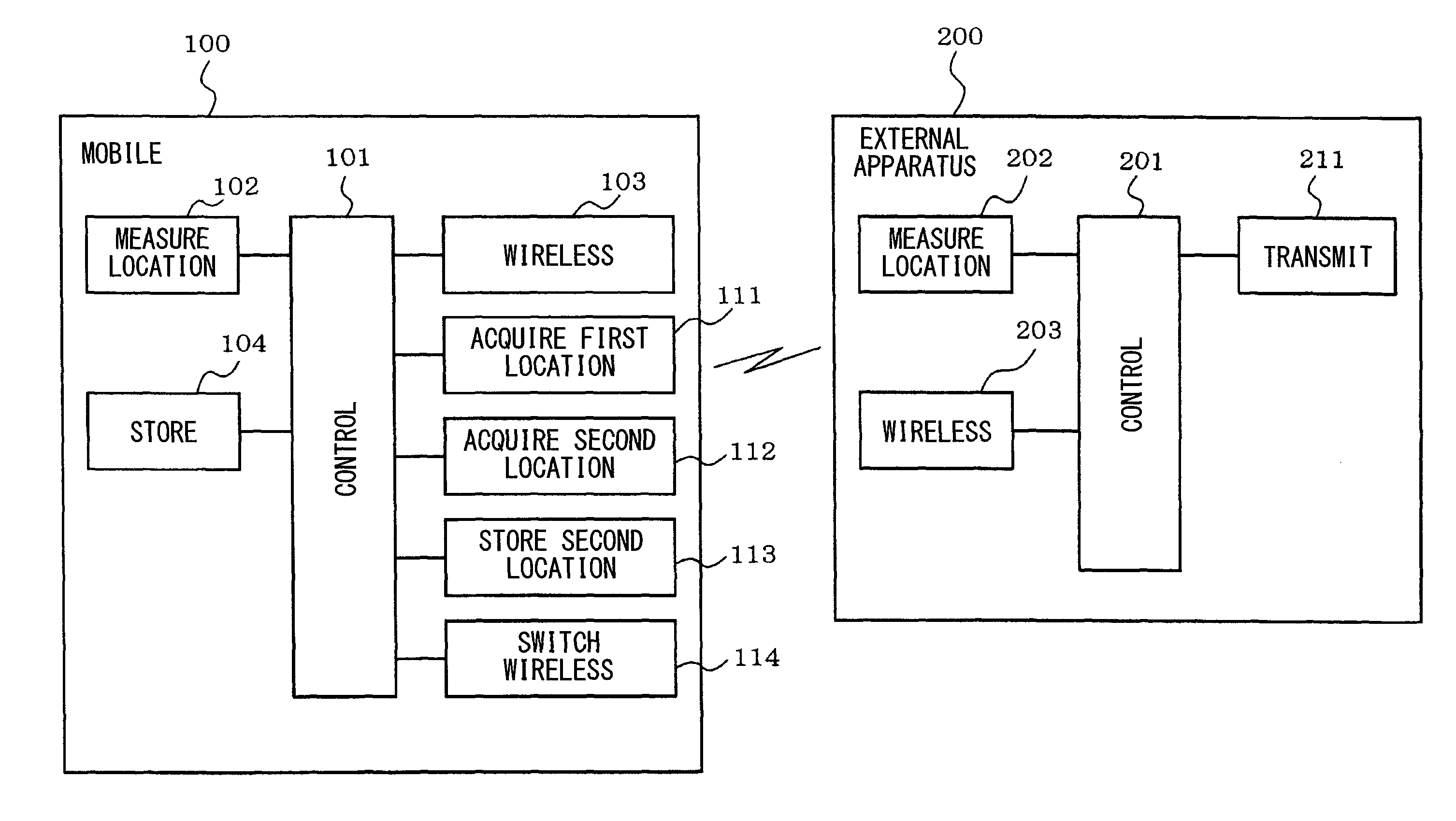 Mobile communication apparatus switching on and off state with distance from communicating external apparatus