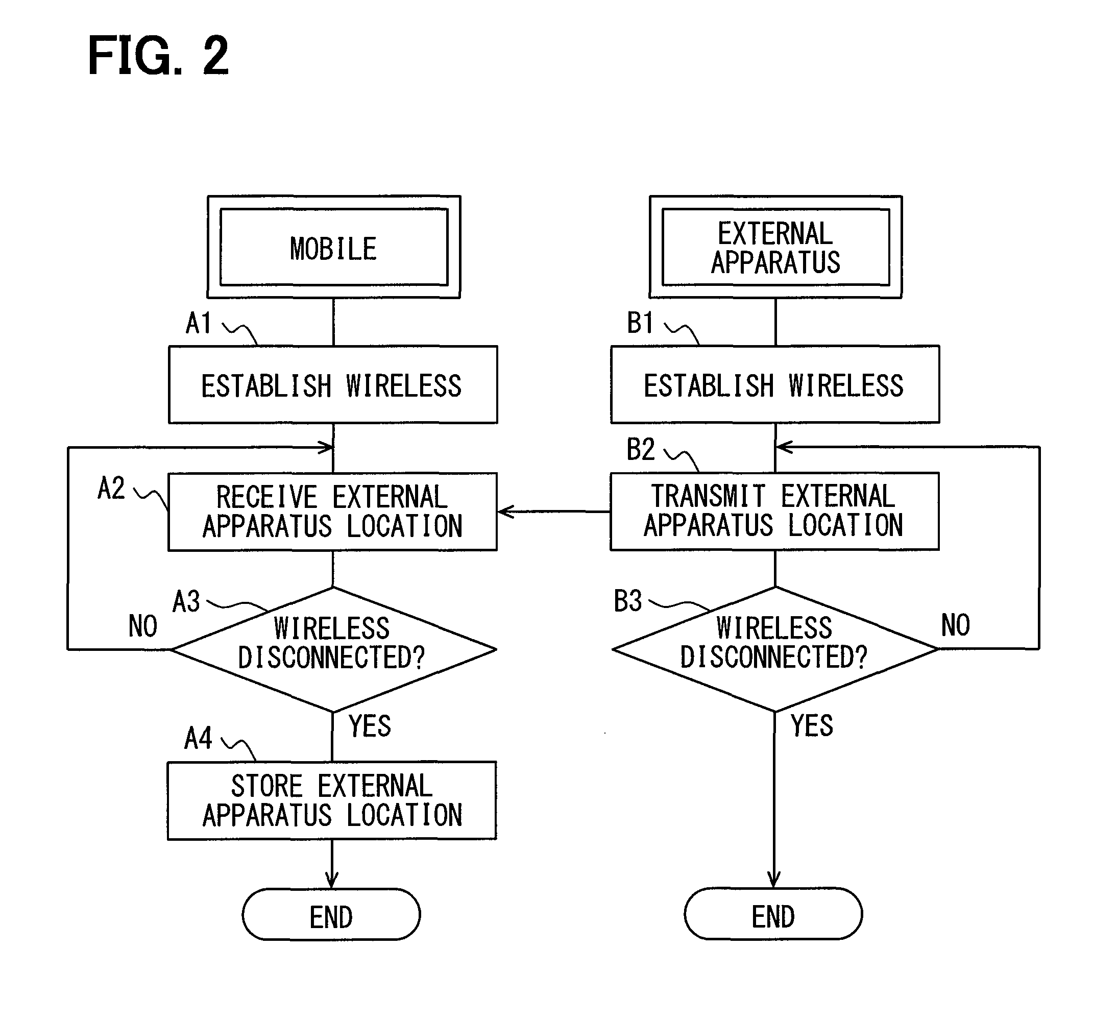 Mobile communication apparatus switching on and off state with distance from communicating external apparatus