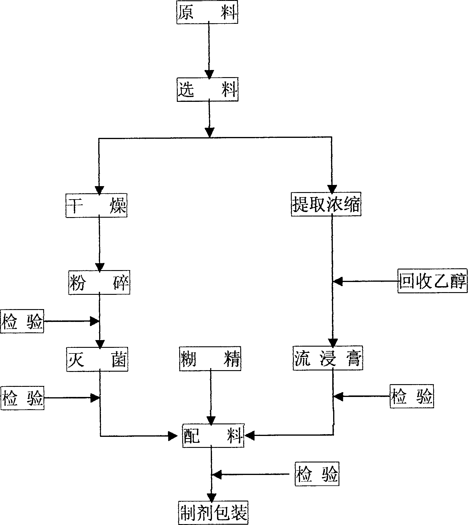 Nutritious health care food and preparation method thereof