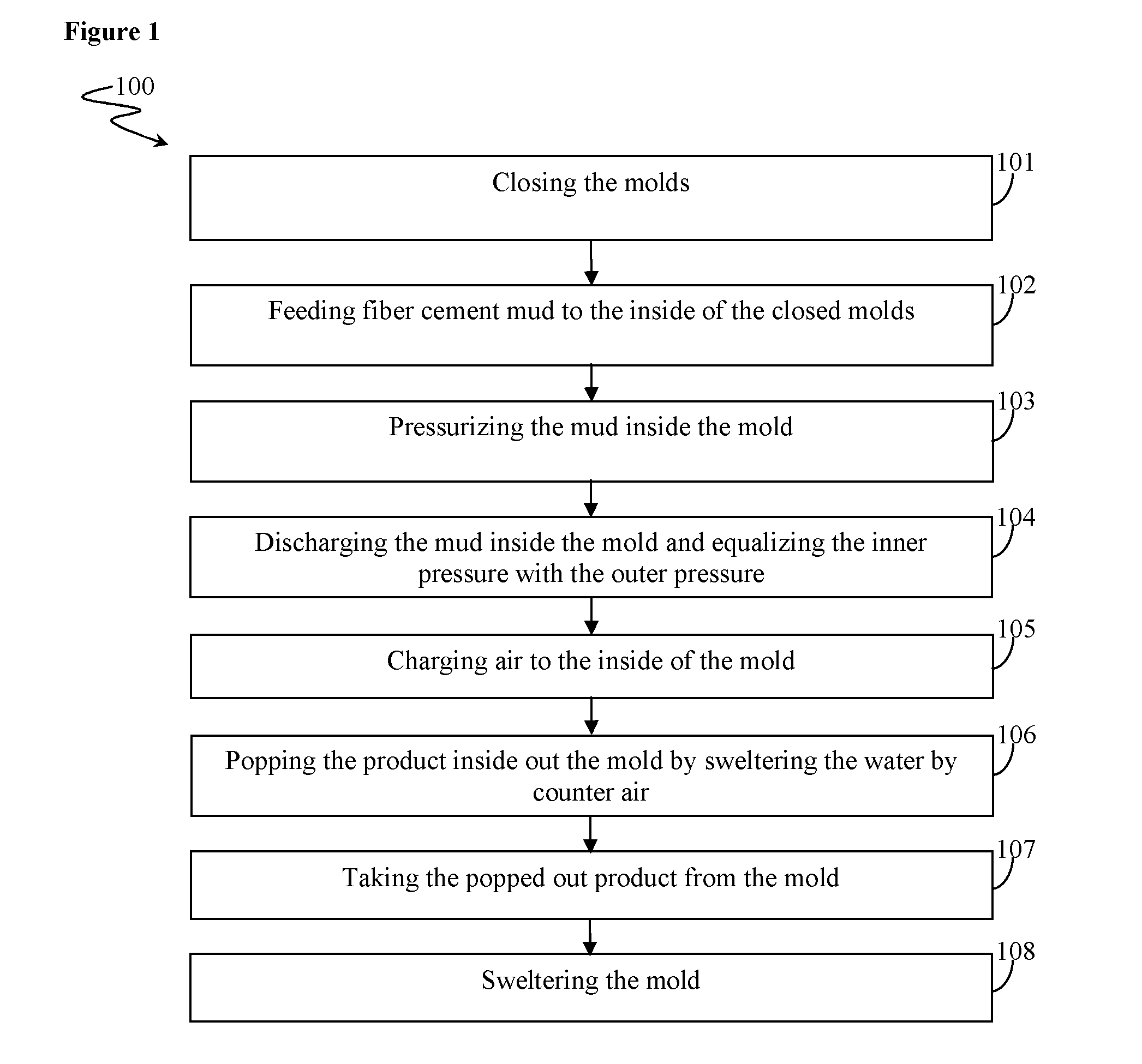 Method for production of building material containing fiber cement