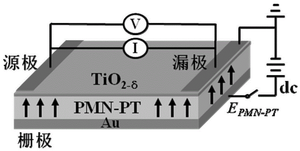 Lead magnesium niobate and lead titanate monocrystalline-based semiconductor ferroelectric field effect heterostructure, manufacture method therefor and application thereof