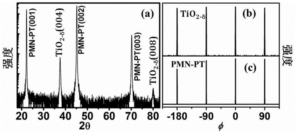 Lead magnesium niobate and lead titanate monocrystalline-based semiconductor ferroelectric field effect heterostructure, manufacture method therefor and application thereof