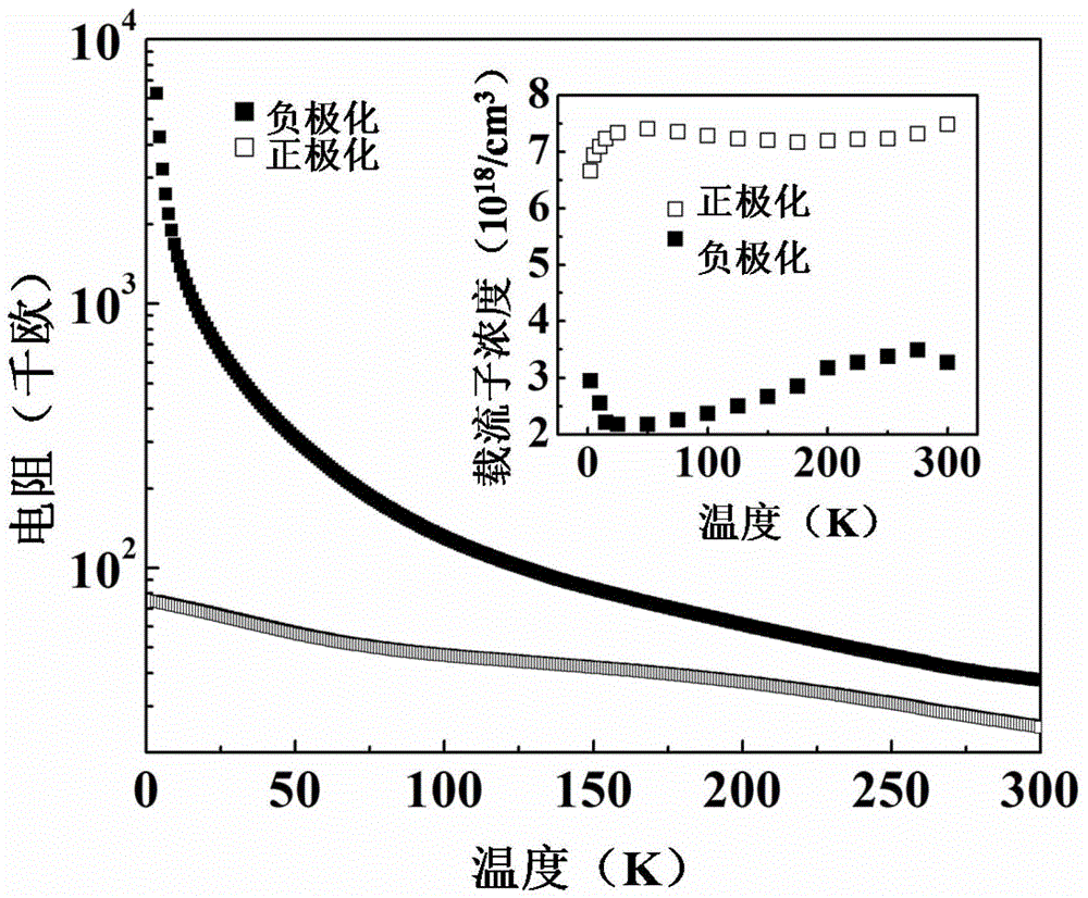 Lead magnesium niobate and lead titanate monocrystalline-based semiconductor ferroelectric field effect heterostructure, manufacture method therefor and application thereof