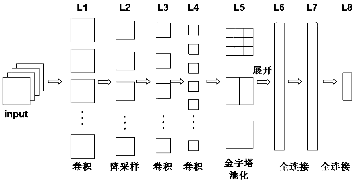 High-resolution SAR image change detection method based on global-local spp Net