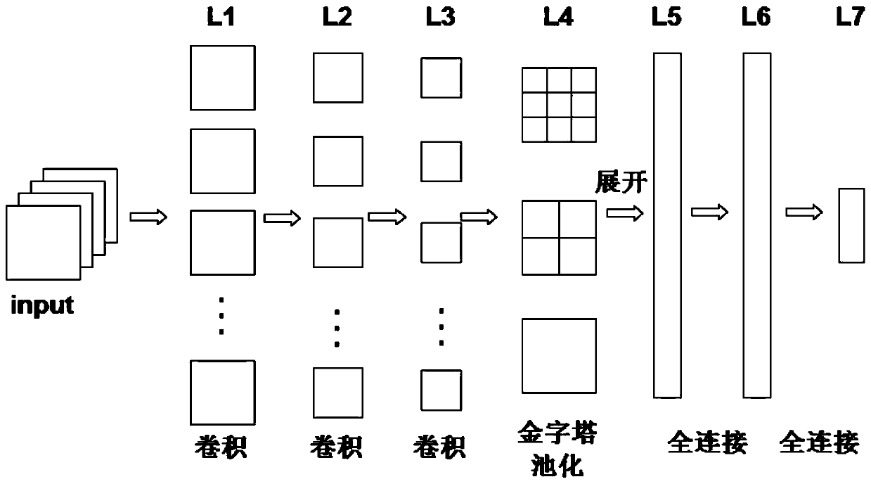 High-resolution SAR image change detection method based on global-local spp Net