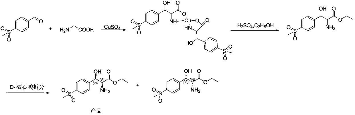 Method for preparing chiral (2S,3R)-p-methyl sulfone phenyl ethyl serinate