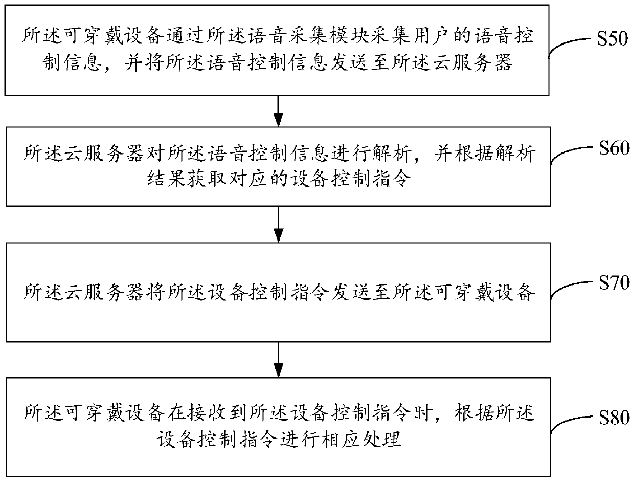 Health monitoring method and system and compute readable storage medium