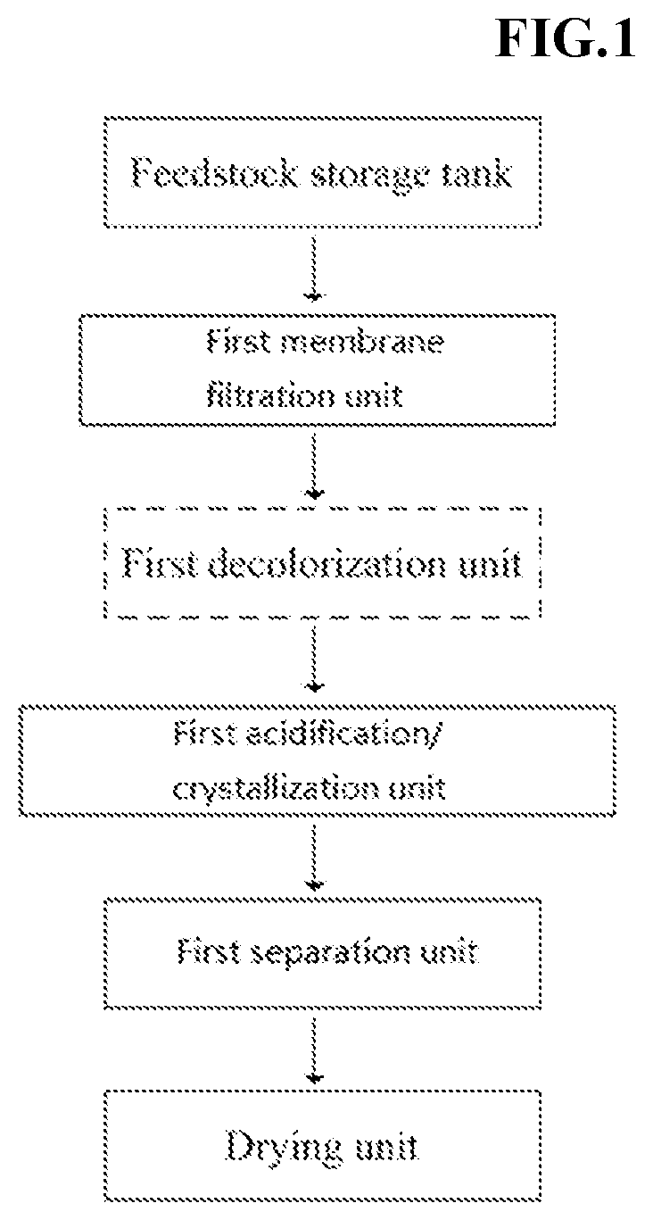 Method and system for refining long chain dicarboxylic acid