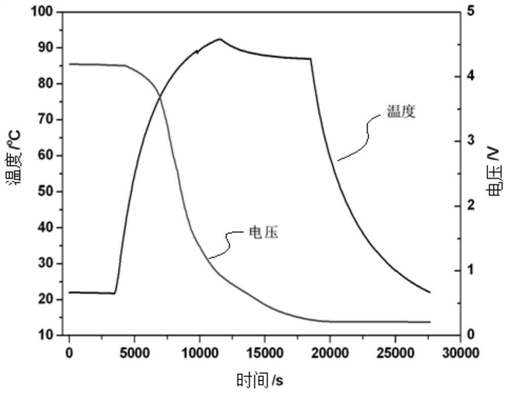 Internal fault triggering device for simulating internal fault of lithium battery, test method and application