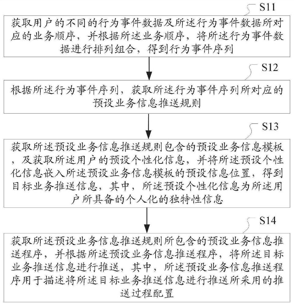 Service information pushing method and device, computer equipment and readable storage medium