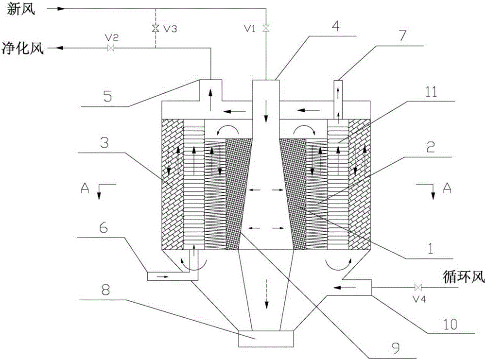 Method and system for ozone removal and gas purification of cabin of aircraft