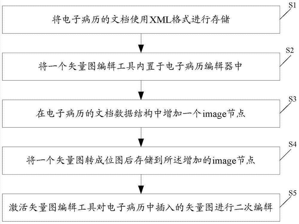 The Method of Editing Medical Vector Map in Electronic Medical Record Editor