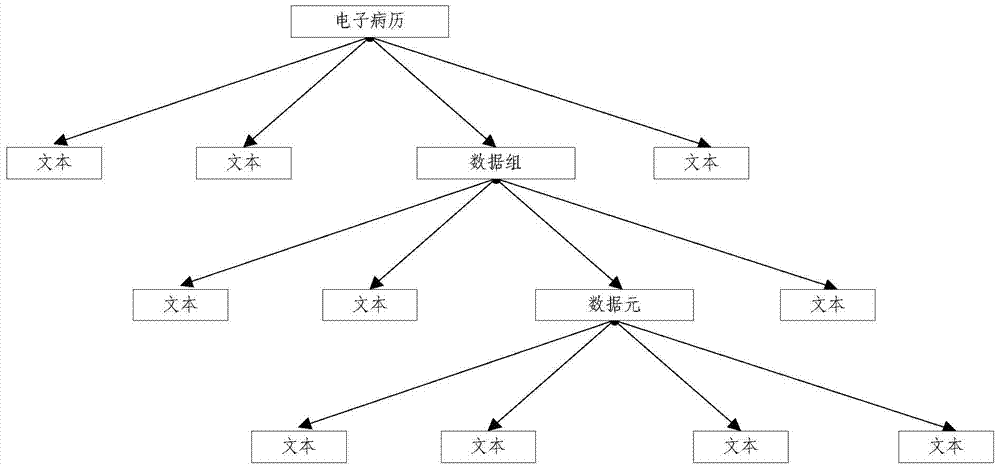 The Method of Editing Medical Vector Map in Electronic Medical Record Editor