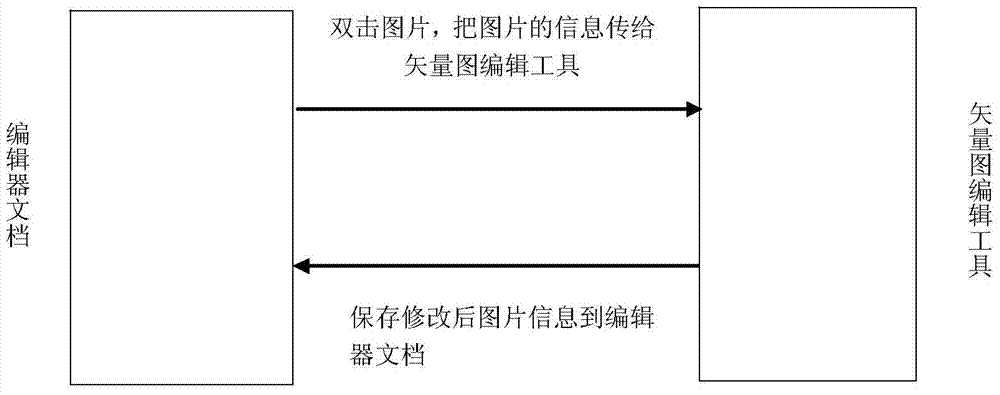 The Method of Editing Medical Vector Map in Electronic Medical Record Editor