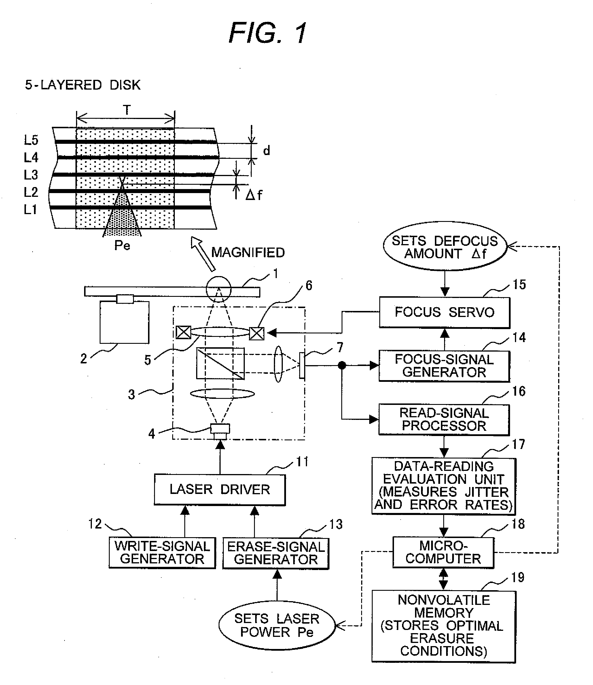 Multilayer-optical-disc data-erasure method and optical disc apparatus