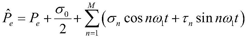 Indicator diagram conversion optimization method based on Fourier series