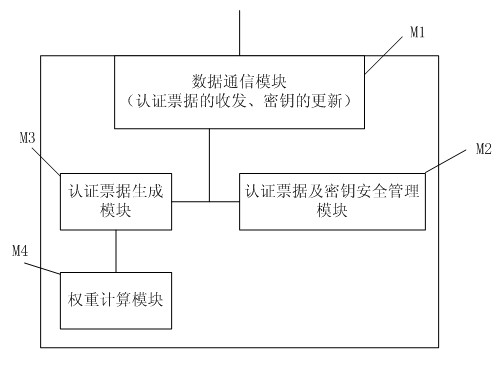 Light safety authentication method and system thereof of intelligent mobile phone based on SNS (social network service)