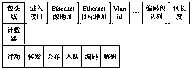 A software-defined fiwi hybrid access network and its NC centralized control method