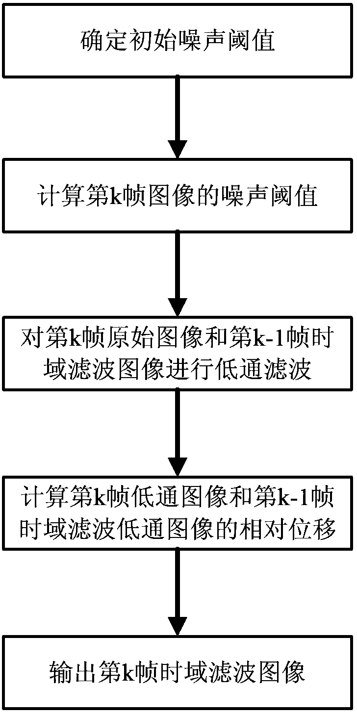 Infrared image noise time domain filtering method based on registration