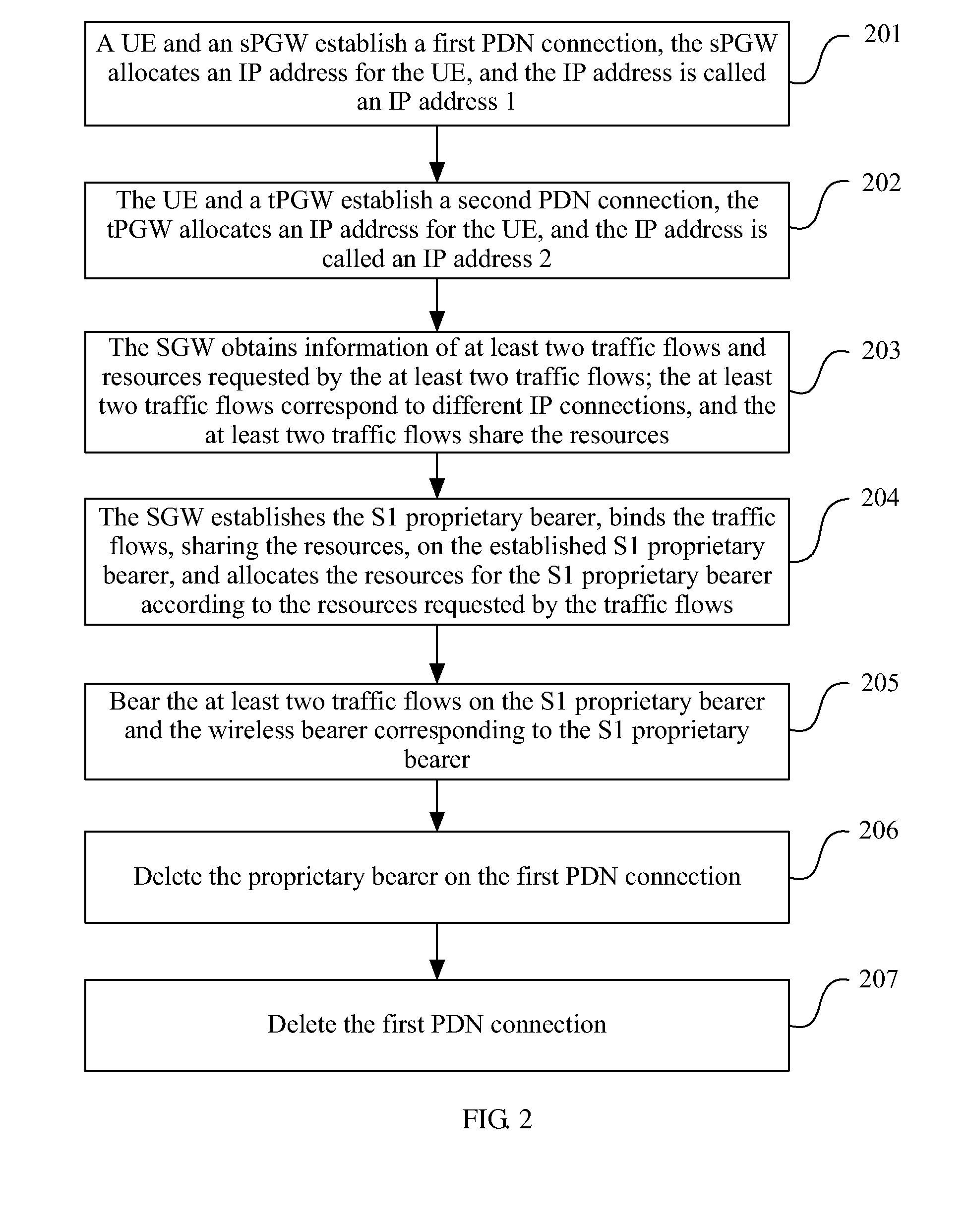 Method, System, and Access Gateway for Traffic Flows to Share Resources