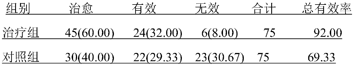 Aromatized Shuanghuanglian oral liquid and preparation method thereof
