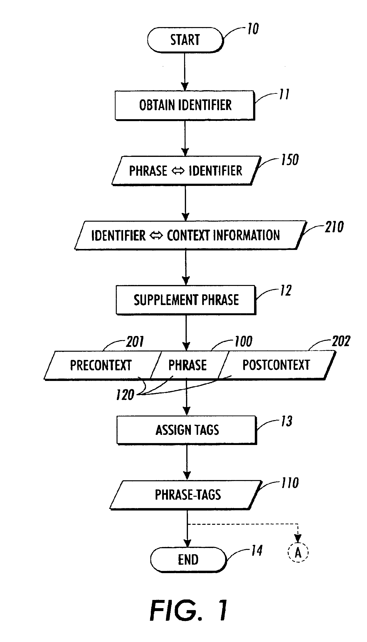 Method and computer system for part-of-speech tagging of incomplete sentences