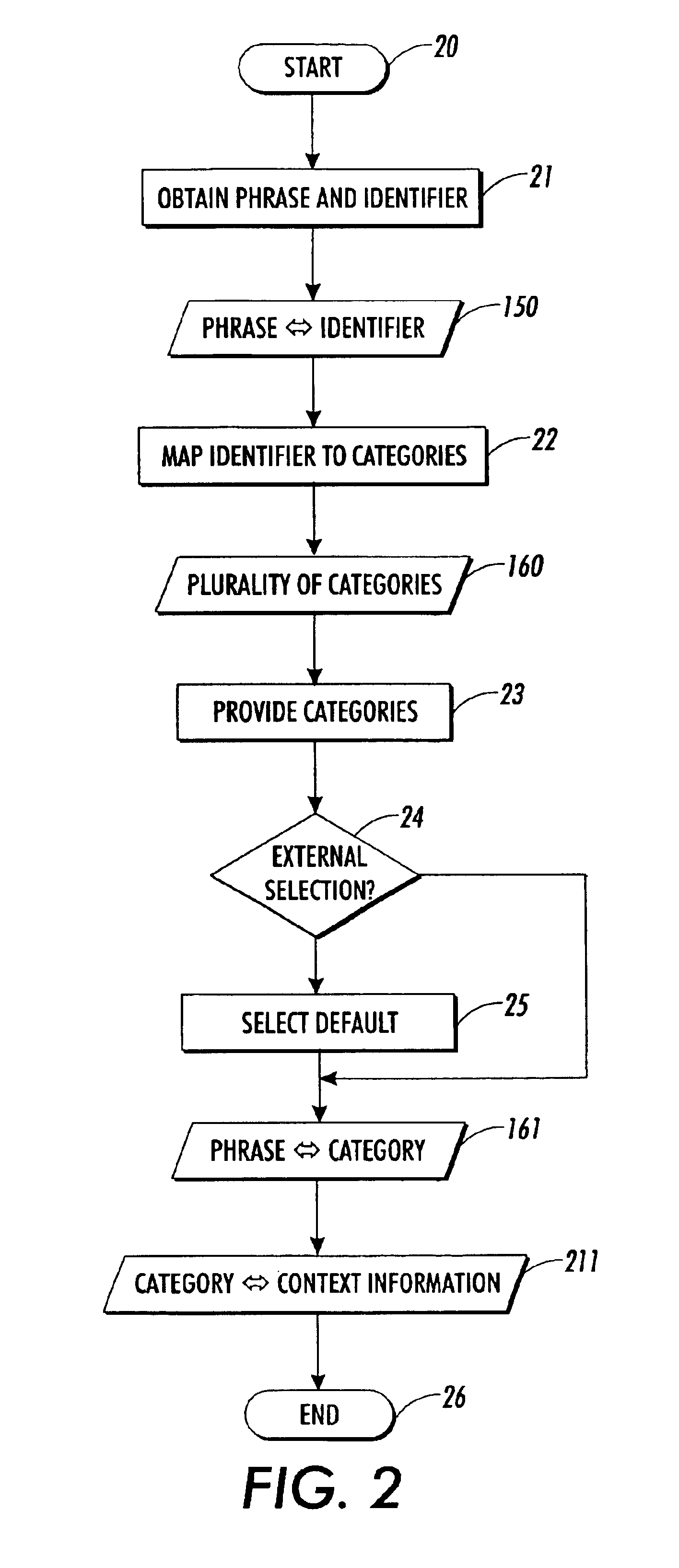 Method and computer system for part-of-speech tagging of incomplete sentences