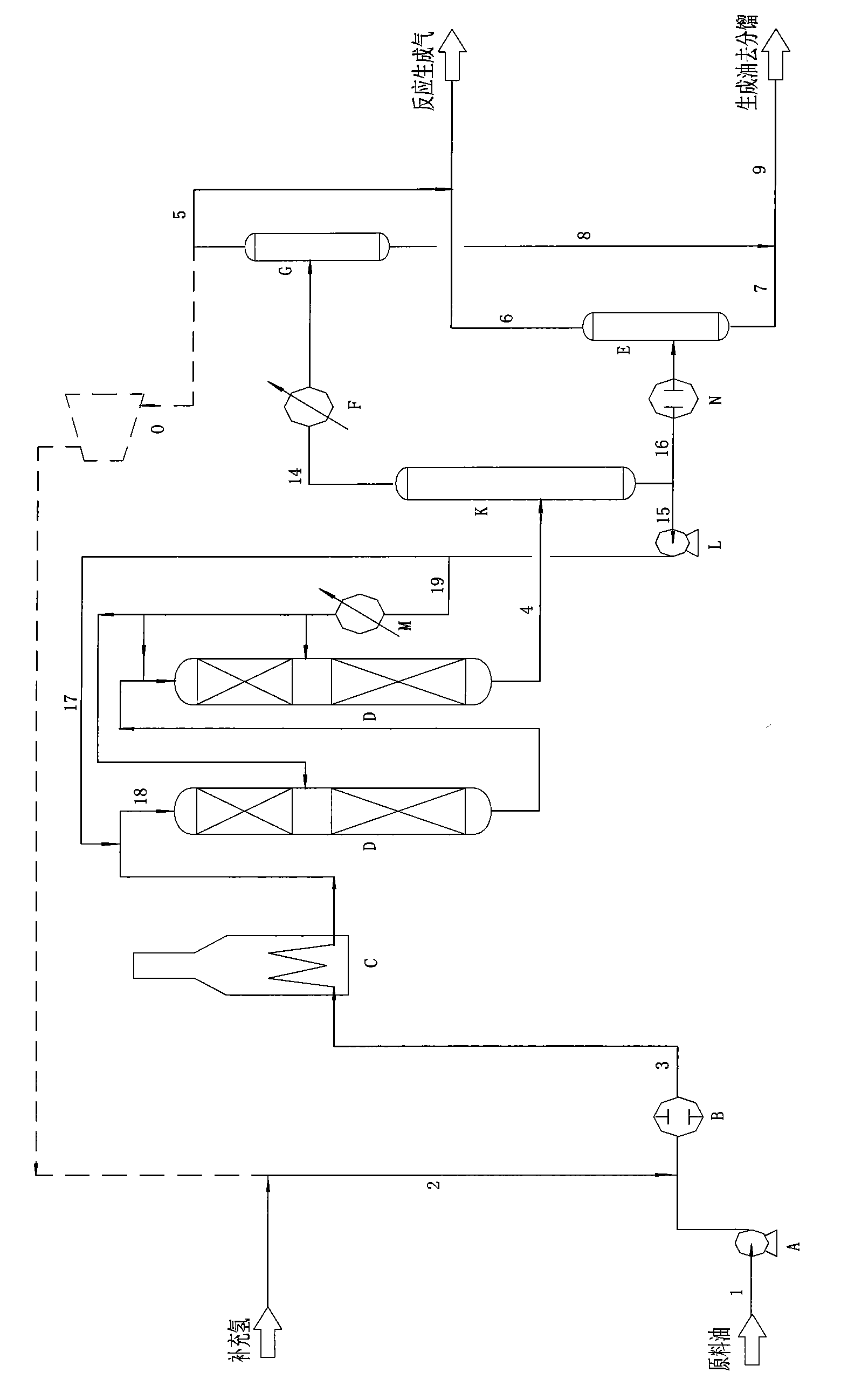 Circulating liquid phase hydrogenation method
