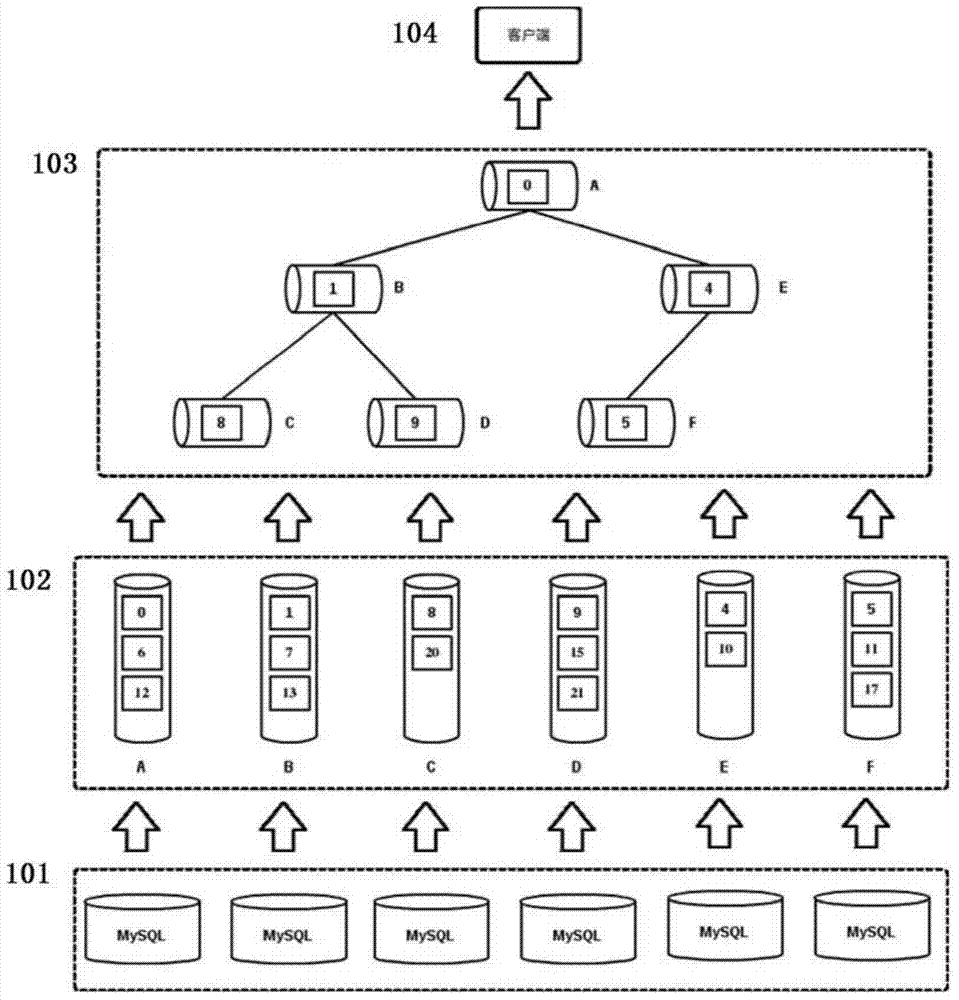 System and method for providing sorted data