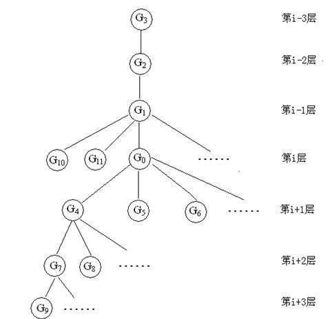 Encryption method of hierarchical data in hierarchical tree system