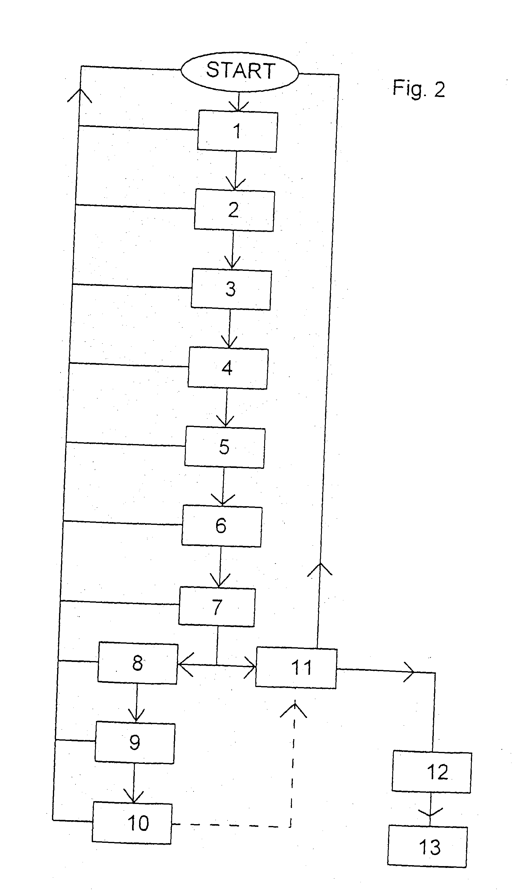Method and system for assisting the start-up of a motor vehicle