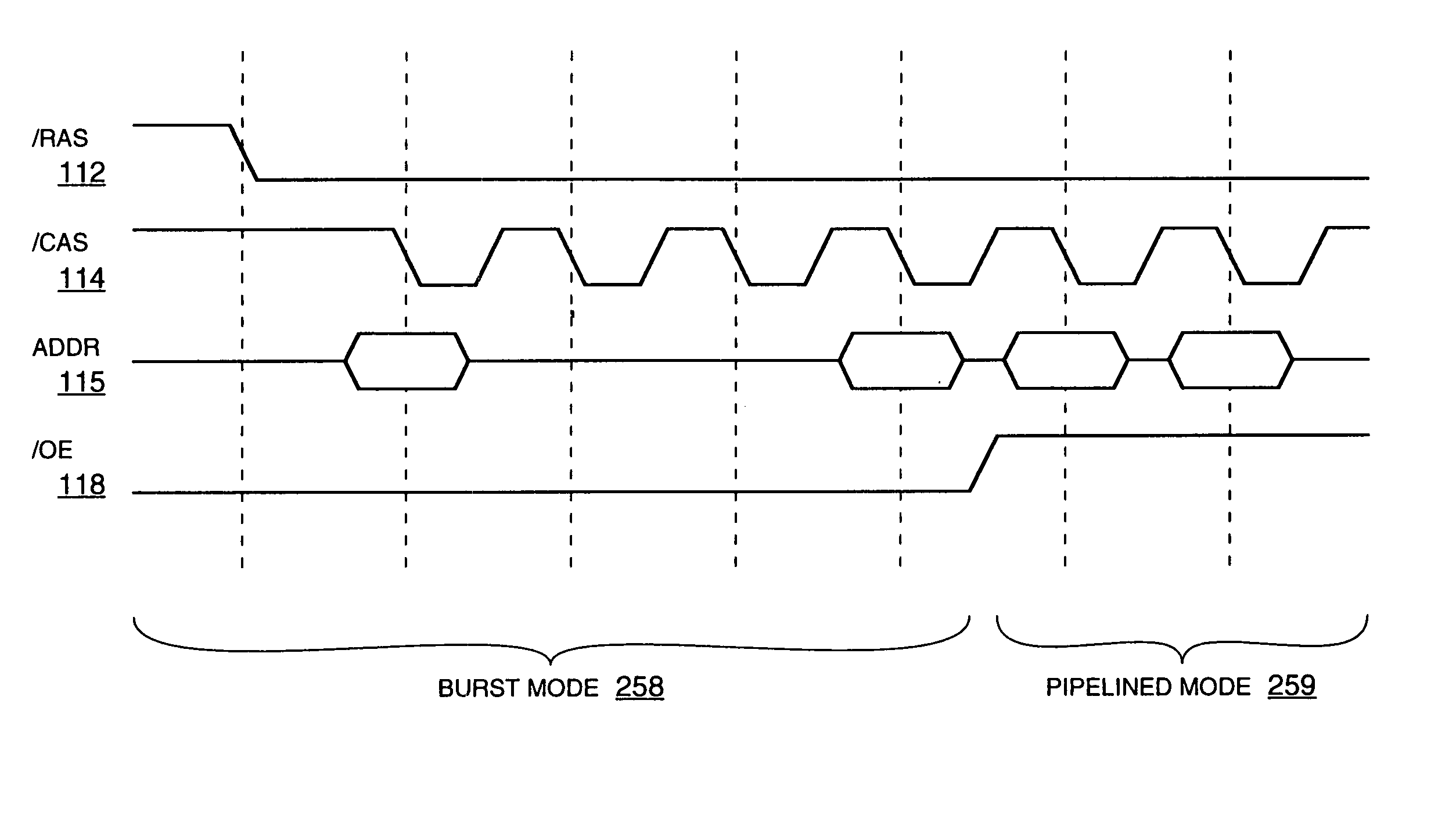 Memory device for burst or pipelined operation with mode selection circuitry