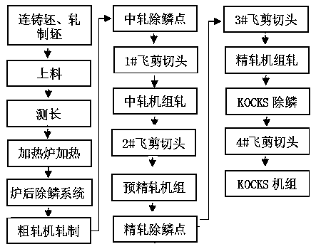 High-pressure water descaling system and descaling method