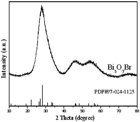 A photocatalyst bi  <sub>5</sub> o  <sub>7</sub> Synthetic method and application of br
